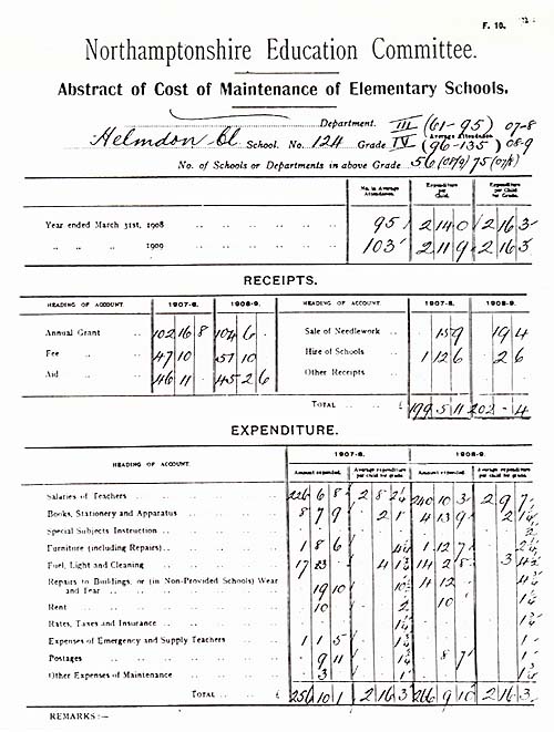 A copy of the maintenance account from 1908